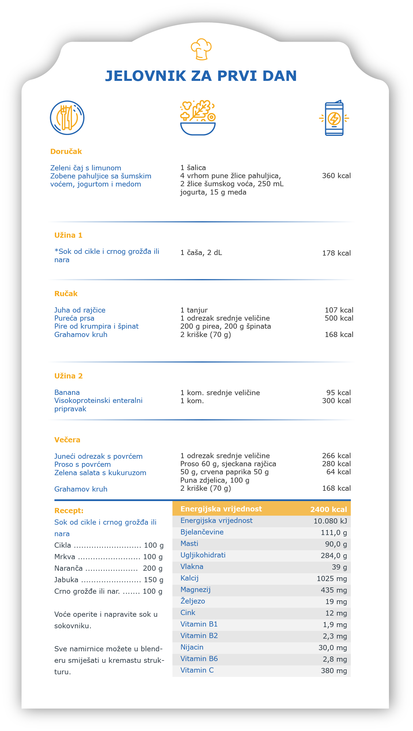 Jelovnik kod dekubitusa (2400 2500 kcal) nijeFRKA.hr